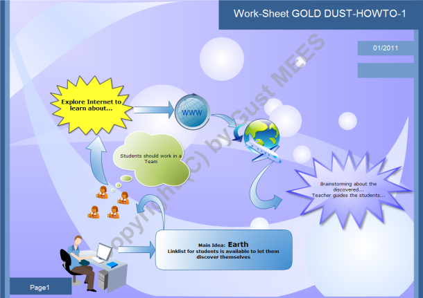 mind-map-gold-dust-howto-1